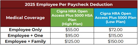bascom-medical-rates-25